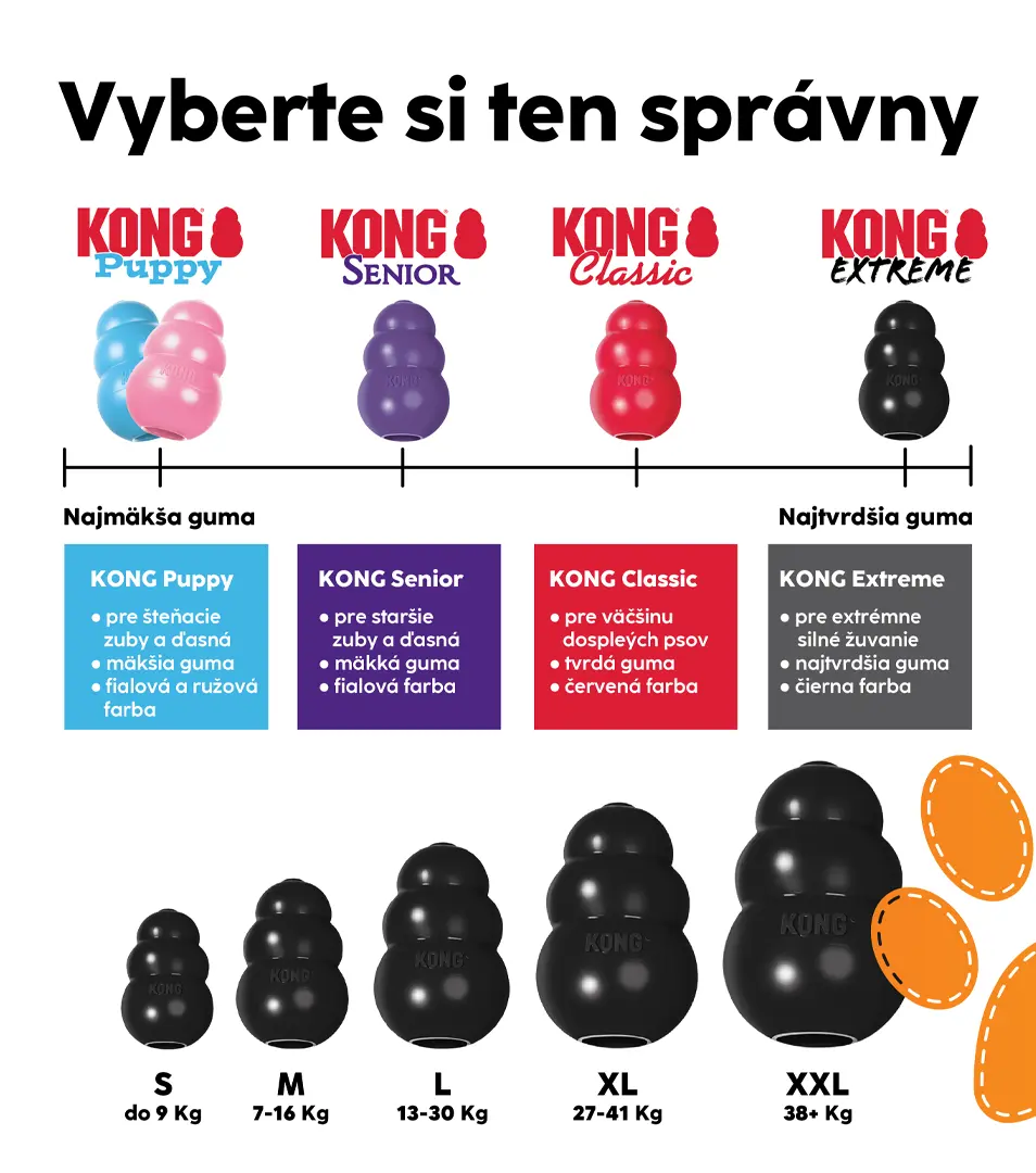 Hračka Kong Dog Classic Granát červený, guma prírodná, S do 9 kg